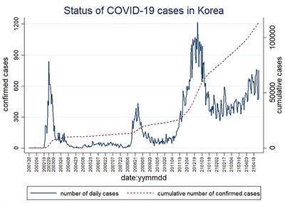 Uneven Use of Remote Work to Prevent the Spread of COVID-19 in South Korea's Stratified Labor Market